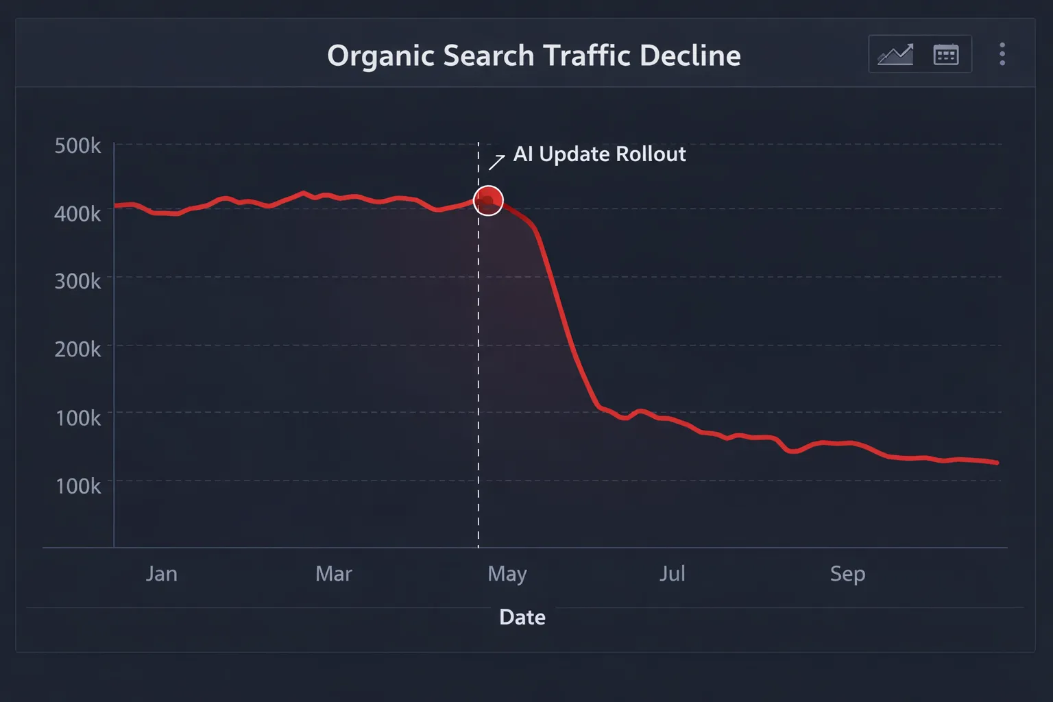SEO traffic recovery graph